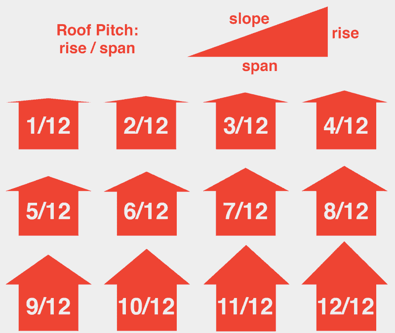 10/12 Roof Pitch: Steep Roof Replacement Guide for Northeast Ohio Homes