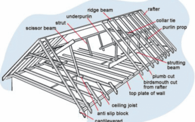 Components Of Roof Framing