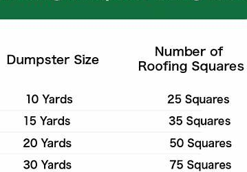 Proper Dumpster Size for Roofing and Asphalt Shingle Disposal