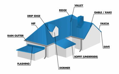What Are Metal Things On Roofs Called