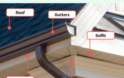 How Many Layers Of Shingles Can You Put On A House